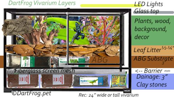 Vivarium Supplies